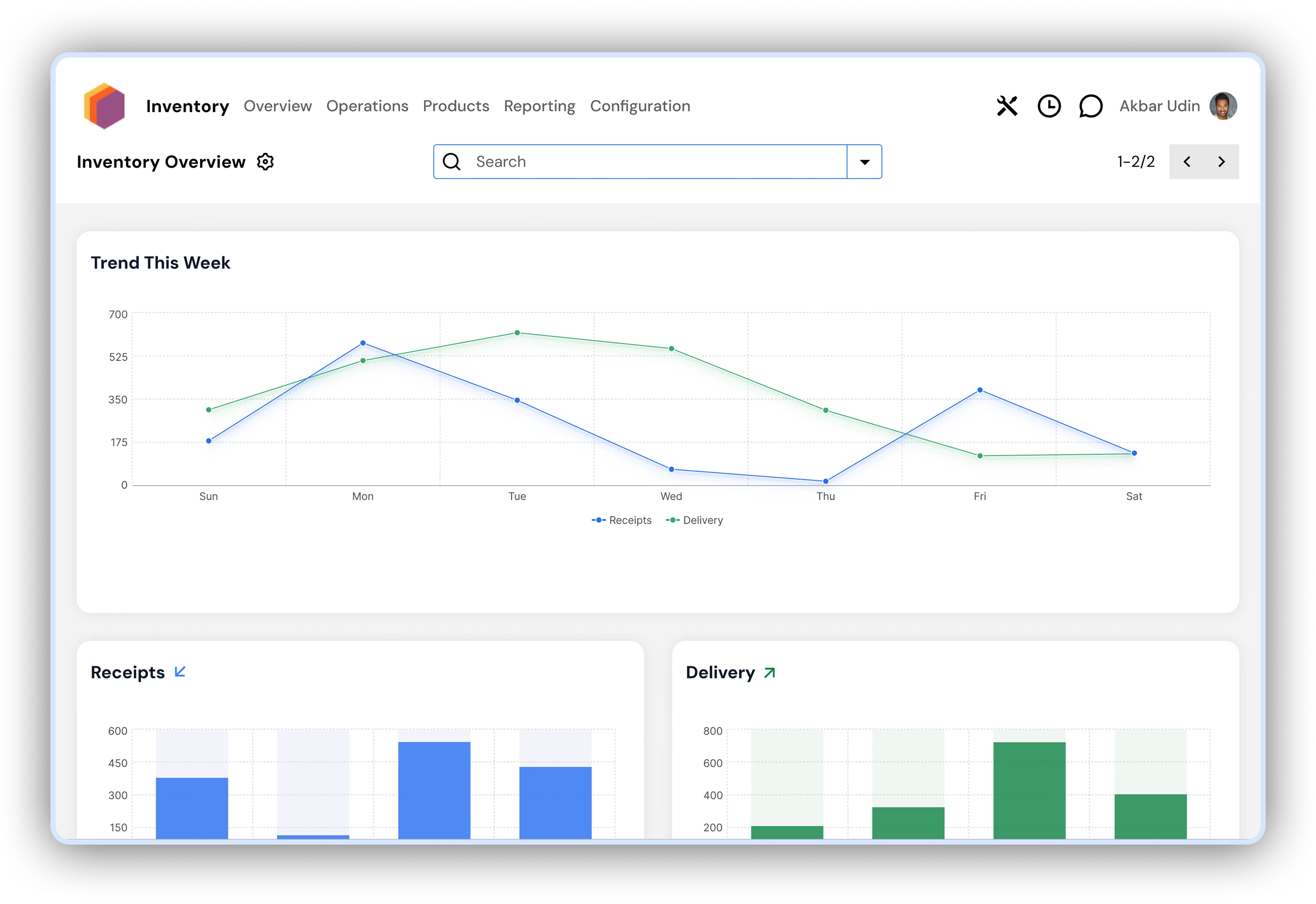 paduOne Dashboard