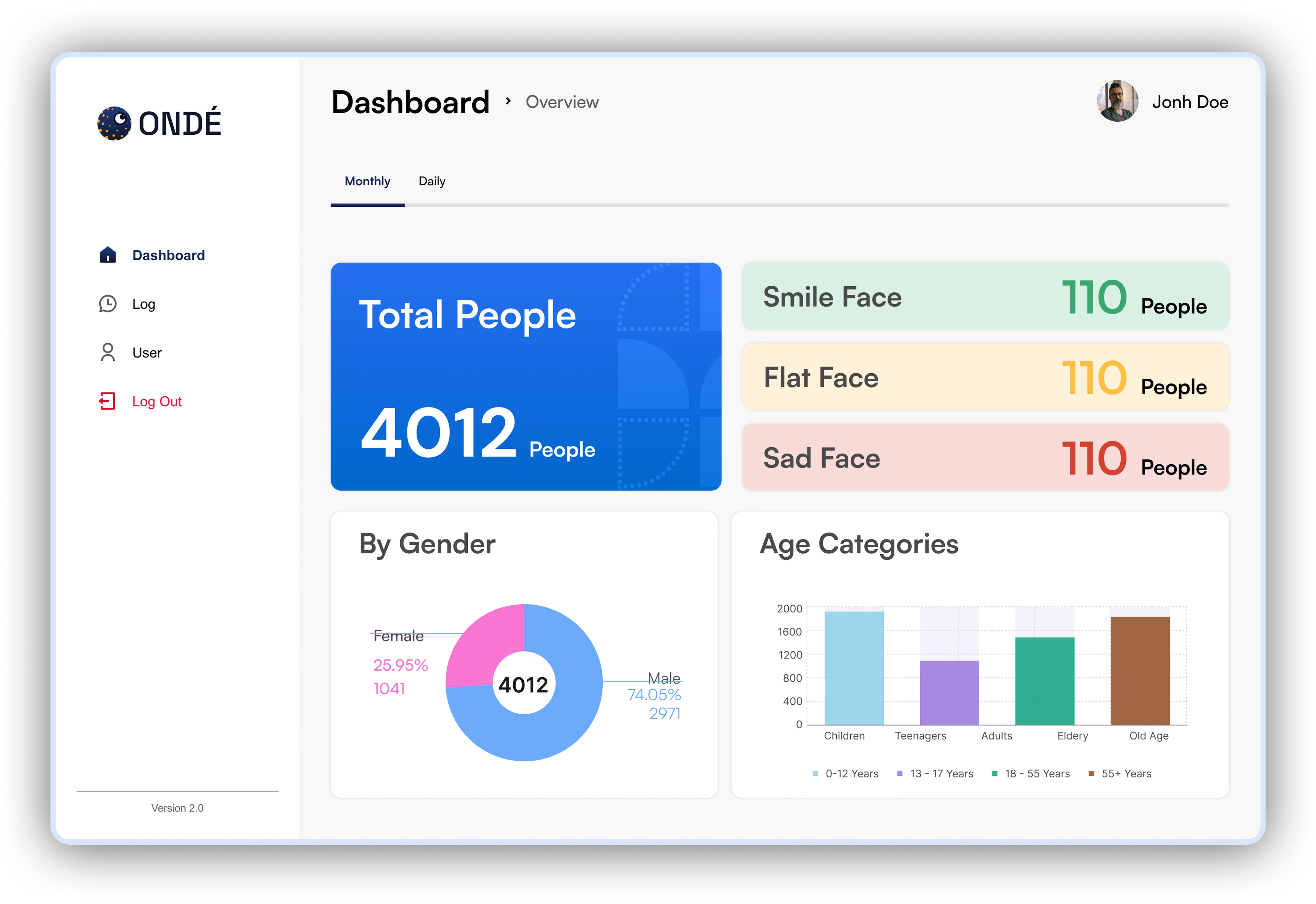 paduOne Dashboard