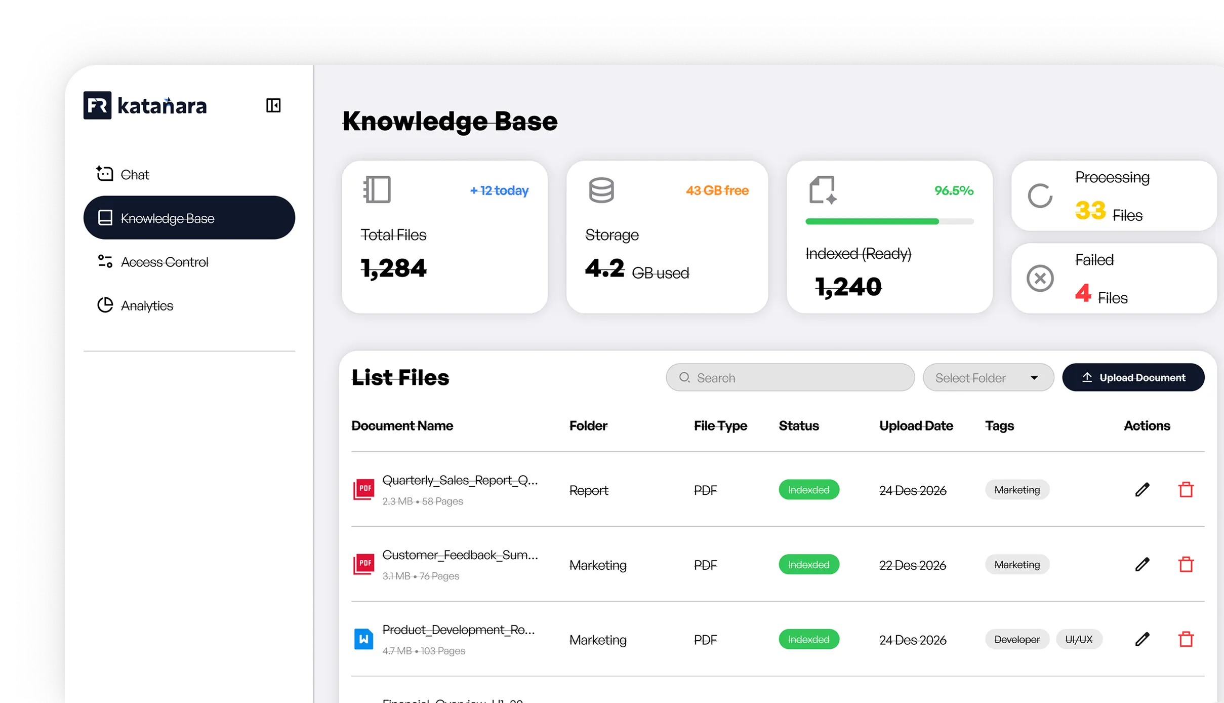katanara Dashboard