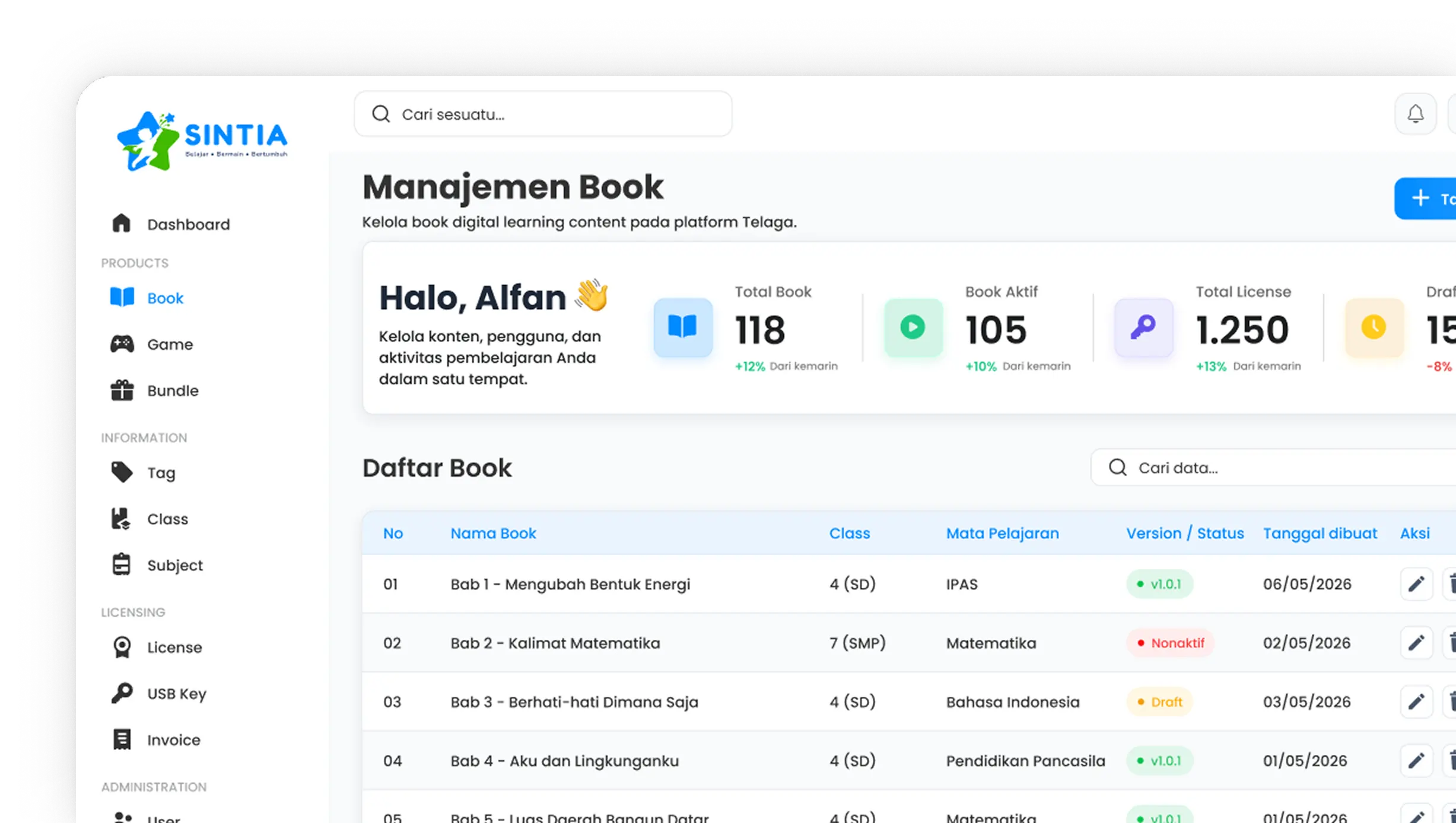 SINTIA Dashboard